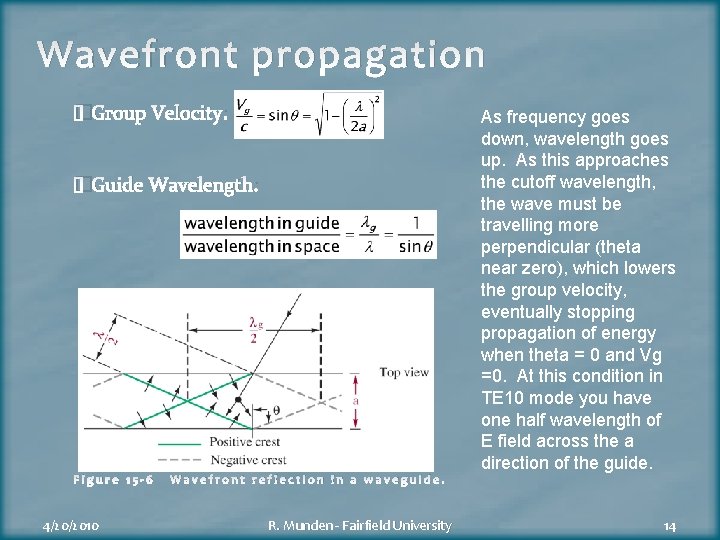 Wavefront propagation �Group Velocity: �Guide Wavelength: Figure 15 -6 4/20/2010 Wavefront reflection in a