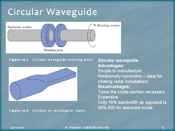 Circular Waveguide Figure 15 -7 Circular waveguide rotating joint. Figure 15 -8 Circular-to-rectangular taper.