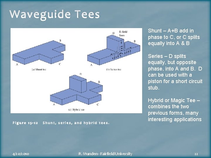 Waveguide Tees Shunt – A+B add in phase to C, or C splits equally