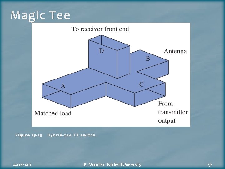 Magic Tee Figure 15 -13 4/20/2010 Hybrid-tee TR switch. R. Munden - Fairfield University