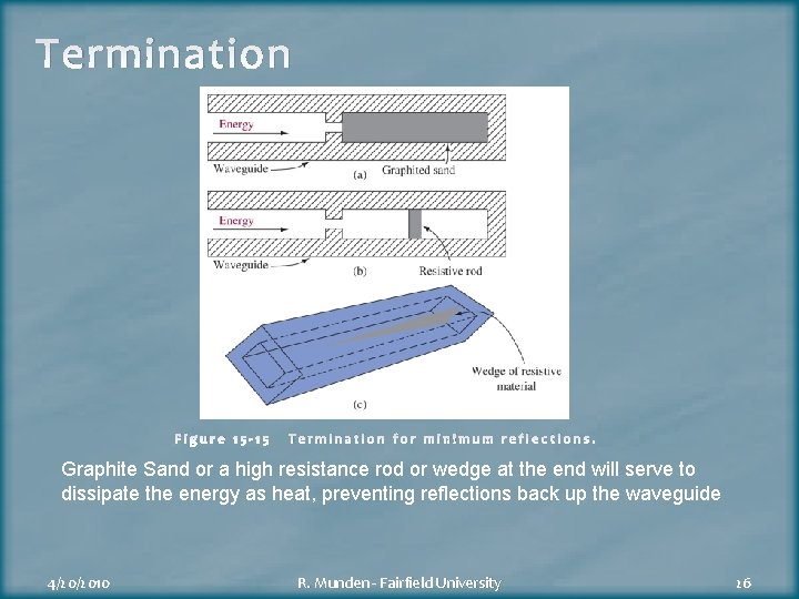 Termination Figure 15 -15 Termination for minimum reflections. Graphite Sand or a high resistance