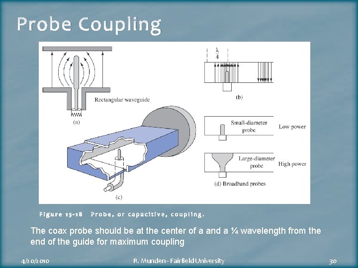 Probe Coupling Figure 15 -18 Probe, or capacitive, coupling. The coax probe should be