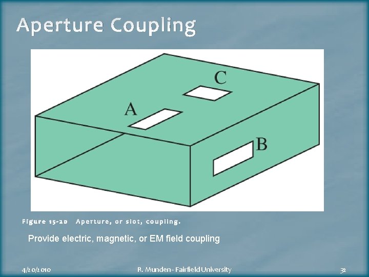 Aperture Coupling Figure 15 -20 Aperture, or slot, coupling. Provide electric, magnetic, or EM