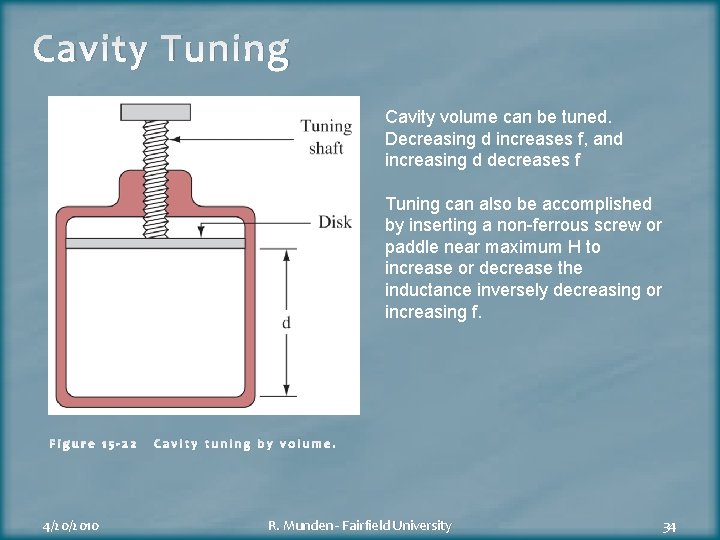 Cavity Tuning Cavity volume can be tuned. Decreasing d increases f, and increasing d