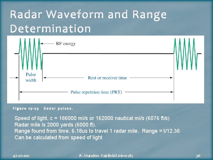 Radar Waveform and Range Determination Figure 15 -23 Radar pulses. Speed of light, c