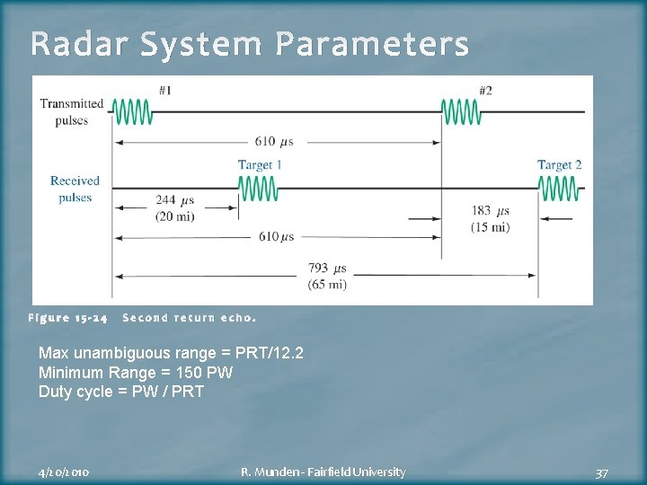 Radar System Parameters Figure 15 -24 Second return echo. Max unambiguous range = PRT/12.