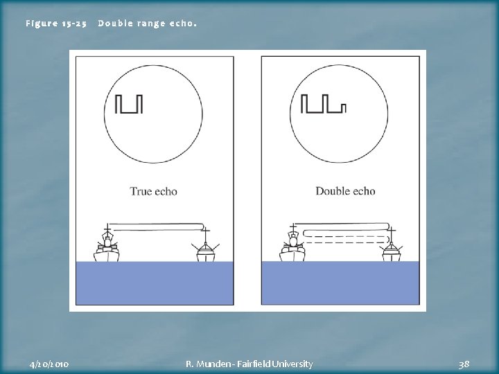 Figure 15 -25 4/20/2010 Double range echo. R. Munden - Fairfield University 38 