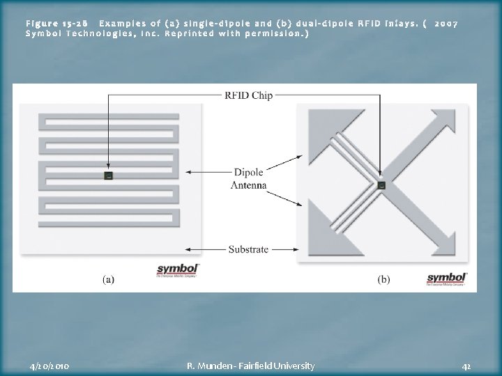 Figure 15 -28 Examples of (a) single-dipole and (b) dual-dipole RFID inlays. ( Symbol