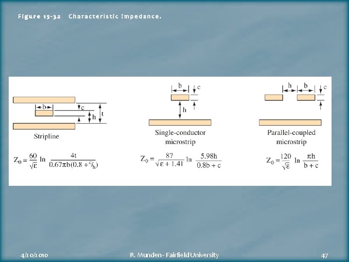 Figure 15 -32 4/20/2010 Characteristic impedance. R. Munden - Fairfield University 47 