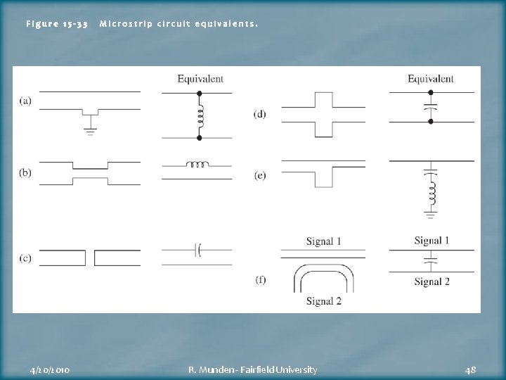 Figure 15 -33 4/20/2010 Microstrip circuit equivalents. R. Munden - Fairfield University 48 