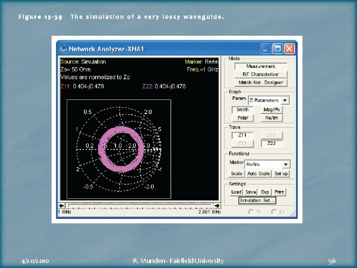 Figure 15 -39 4/20/2010 The simulation of a very lossy waveguide. R. Munden -