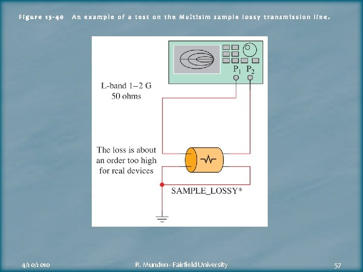 Figure 15 -40 4/20/2010 An example of a test on the Multisim sample lossy