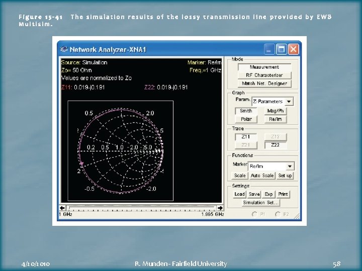 Figure 15 -41 Multisim. 4/20/2010 The simulation results of the lossy transmission line provided