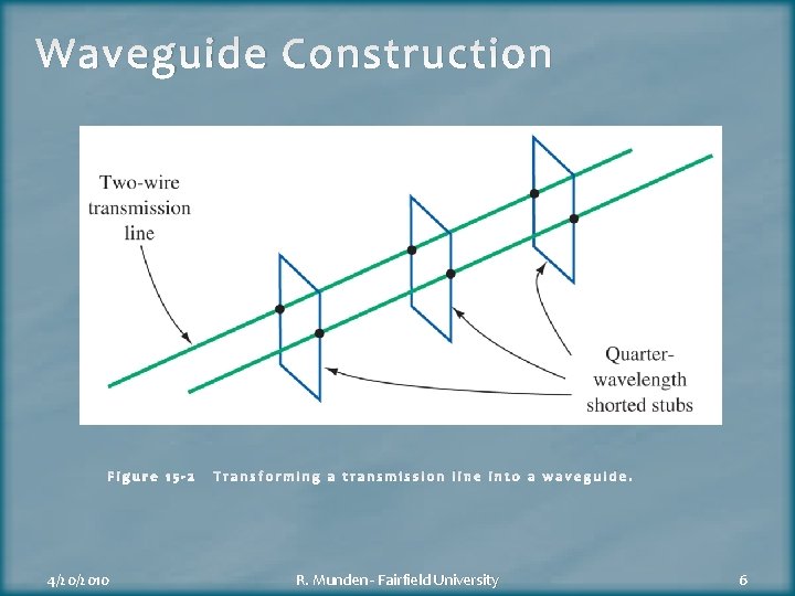 Waveguide Construction Figure 15 -2 4/20/2010 Transforming a transmission line into a waveguide. R.