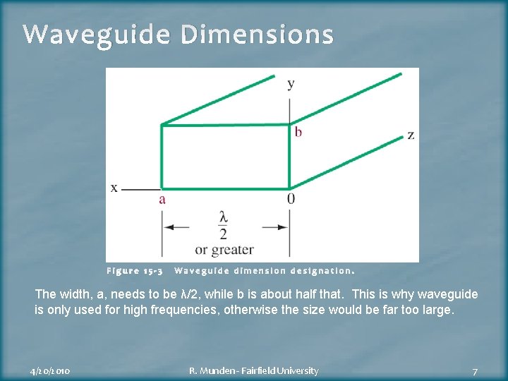 Waveguide Dimensions Figure 15 -3 Waveguide dimension designation. The width, a, needs to be