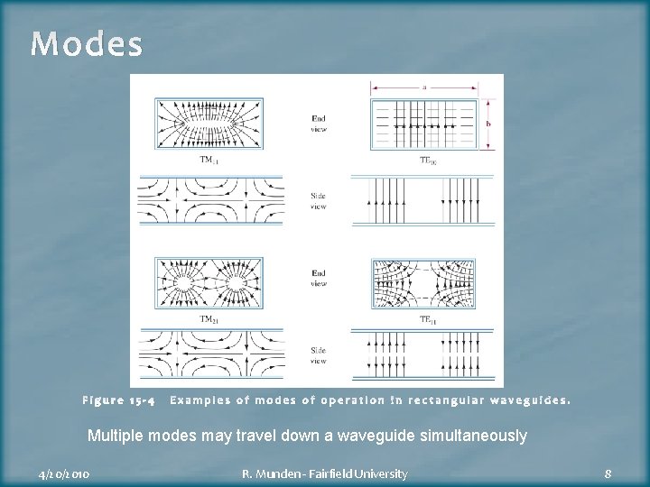 Modes Figure 15 -4 Examples of modes of operation in rectangular waveguides. Multiple modes