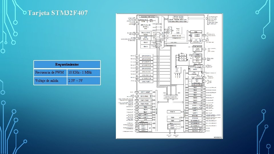 Tarjeta STM 32 F 407 Requerimientos Frecuencia de PWM 10 KHz - 1 MHz