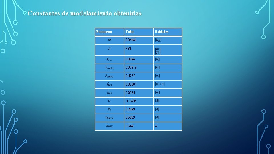 Constantes de modelamiento obtenidas Parámetro Valor Unidades 0. 04481 9. 81 0. 4396 0.