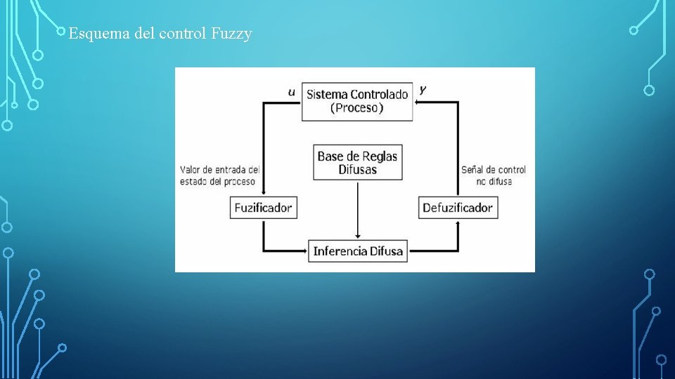 Esquema del control Fuzzy 