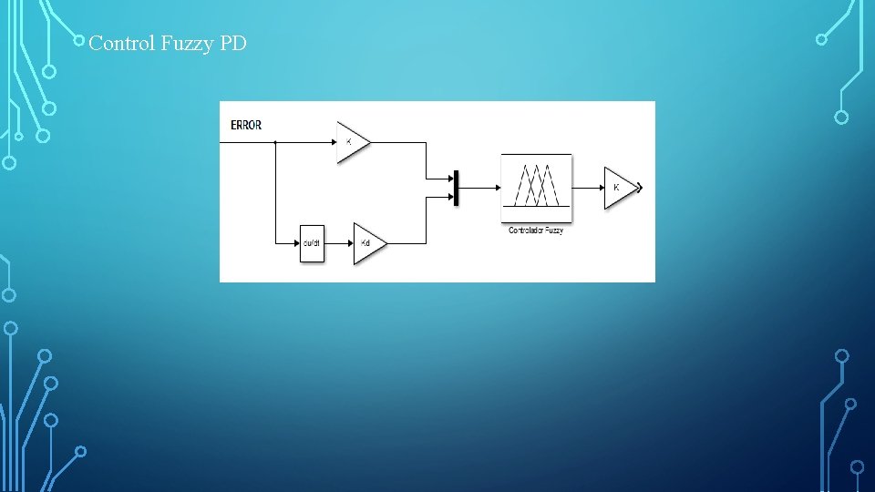 Control Fuzzy PD 