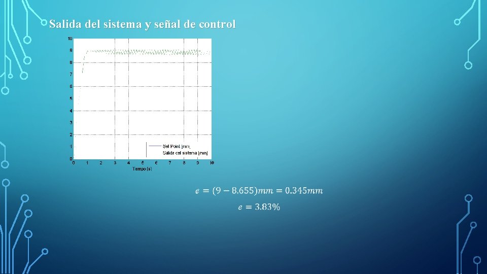 Salida del sistema y señal de control 