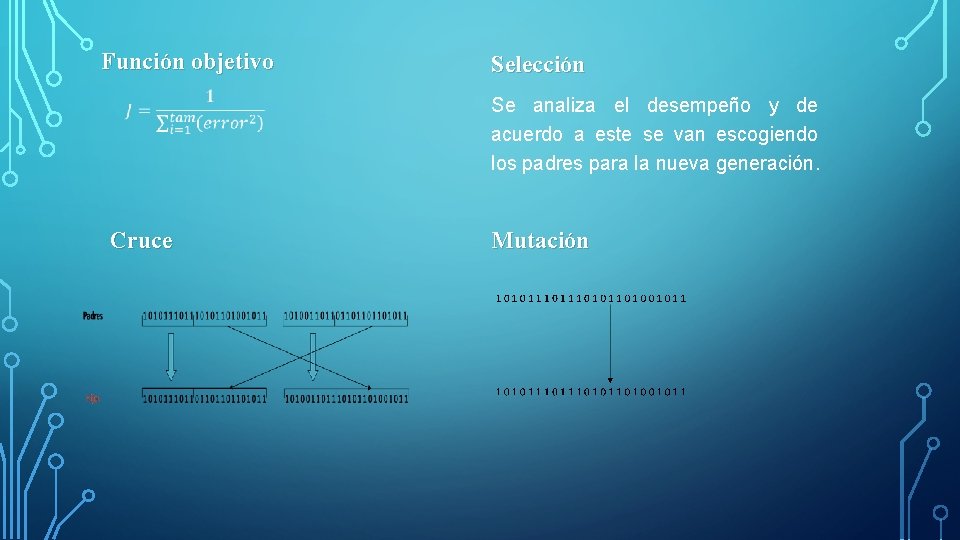 Función objetivo Cruce Selección Se analiza el desempeño y de acuerdo a este se