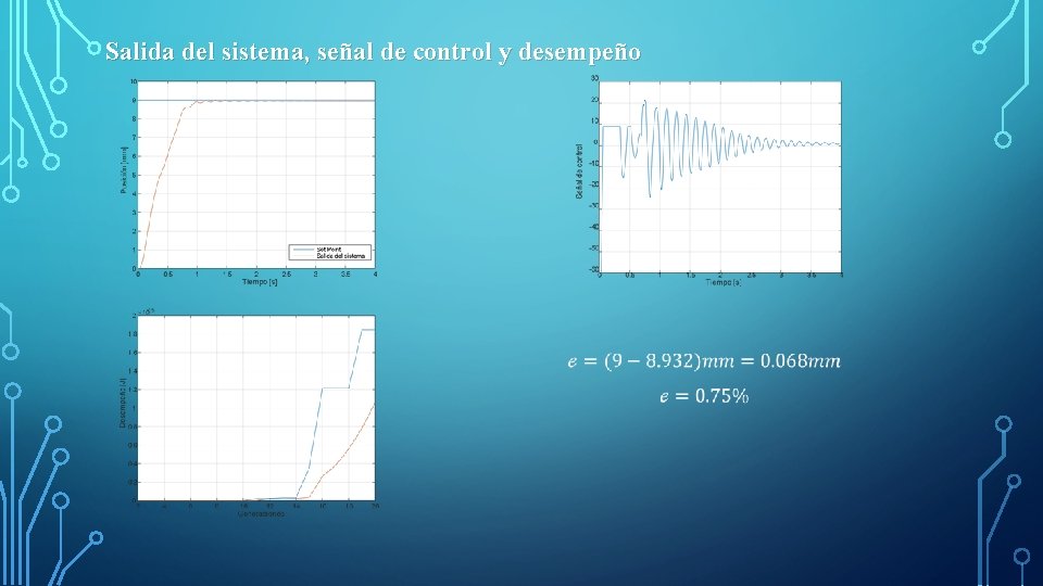 Salida del sistema, señal de control y desempeño 