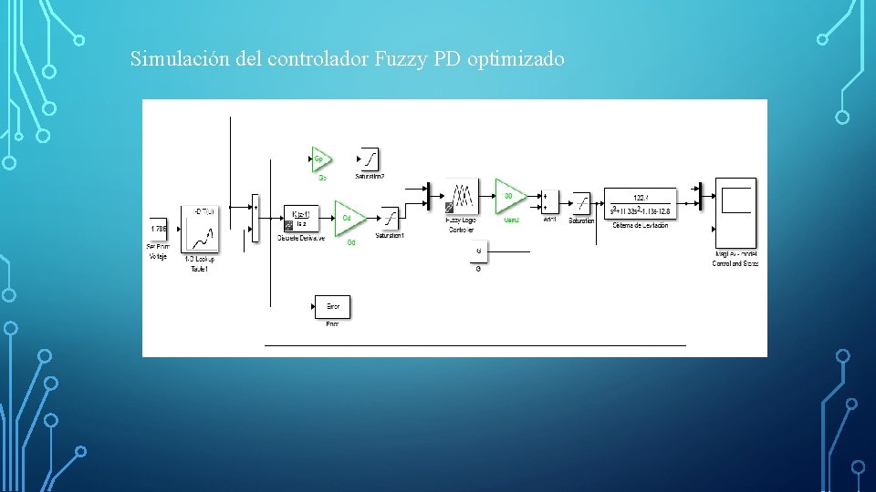 Simulación del controlador Fuzzy PD optimizado 