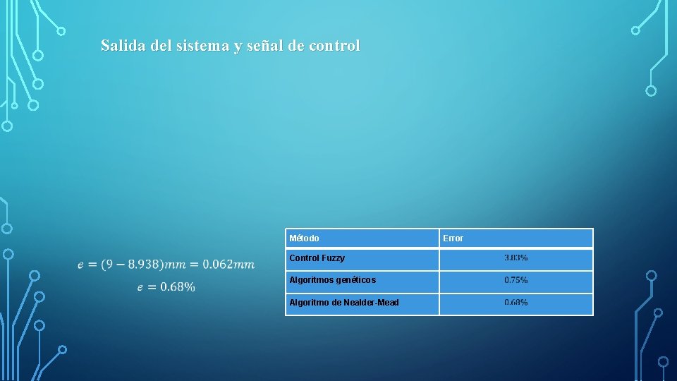 Salida del sistema y señal de control Método Control Fuzzy Algoritmos genéticos Algoritmo de