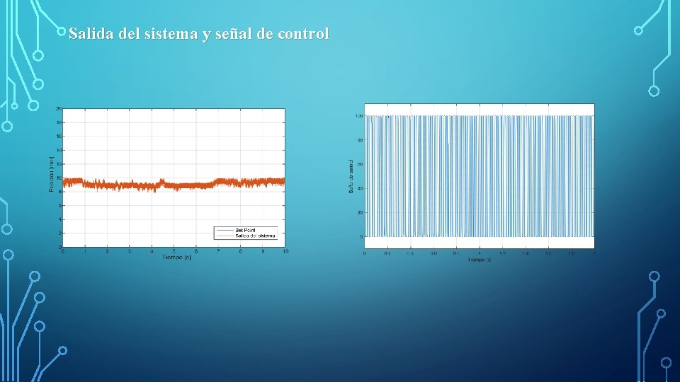 Salida del sistema y señal de control 