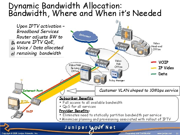 Dynamic Bandwidth Allocation: Bandwidth, Where and When it’s Needed Upon IPTV activation – Broadband Dynamic Bandwidth Allocation: Bandwidth, Where and When it’s Needed Upon IPTV activation – Broadband