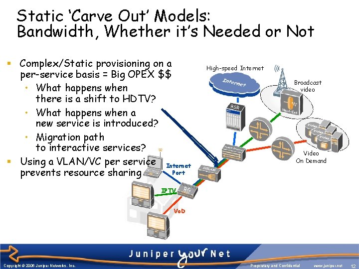 Static ‘Carve Out’ Models: Bandwidth, Whether it’s Needed or Not § Complex/Static provisioning on Static ‘Carve Out’ Models: Bandwidth, Whether it’s Needed or Not § Complex/Static provisioning on