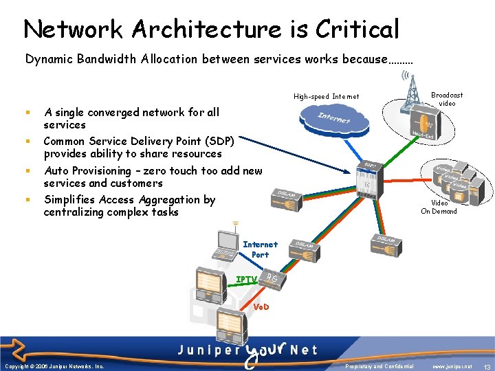 Network Architecture is Critical Dynamic Bandwidth Allocation between services works because……… High-speed Internet § Network Architecture is Critical Dynamic Bandwidth Allocation between services works because……… High-speed Internet §