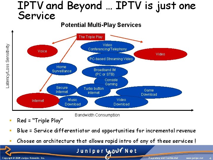 IPTV and Beyond … IPTV is just one Service Potential Multi-Play Services Latency/Loss Sensitivity IPTV and Beyond … IPTV is just one Service Potential Multi-Play Services Latency/Loss Sensitivity