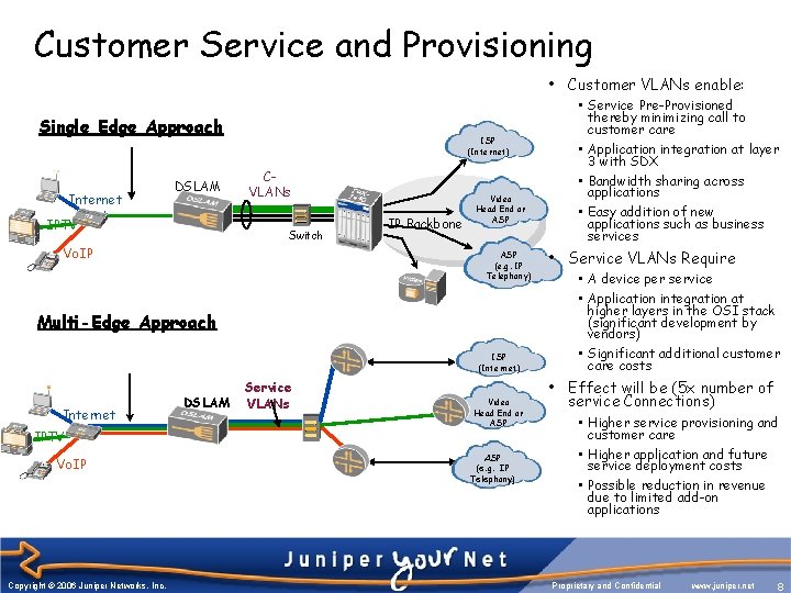 Customer Service and Provisioning • Customer VLANs enable: Single Edge Approach Internet Port IPTV Customer Service and Provisioning • Customer VLANs enable: Single Edge Approach Internet Port IPTV
