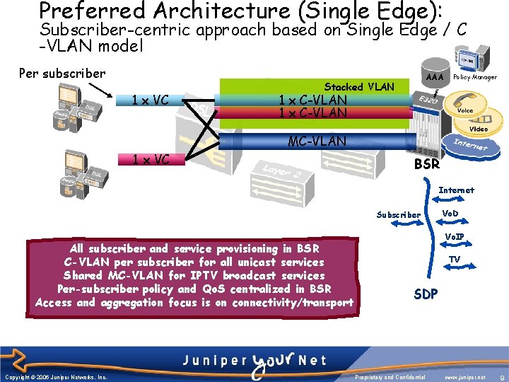 Preferred Architecture (Single Edge): Subscriber-centric approach based on Single Edge / C -VLAN model Preferred Architecture (Single Edge): Subscriber-centric approach based on Single Edge / C -VLAN model