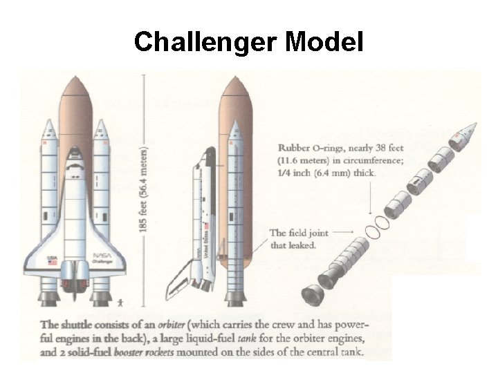 Challenger Model 