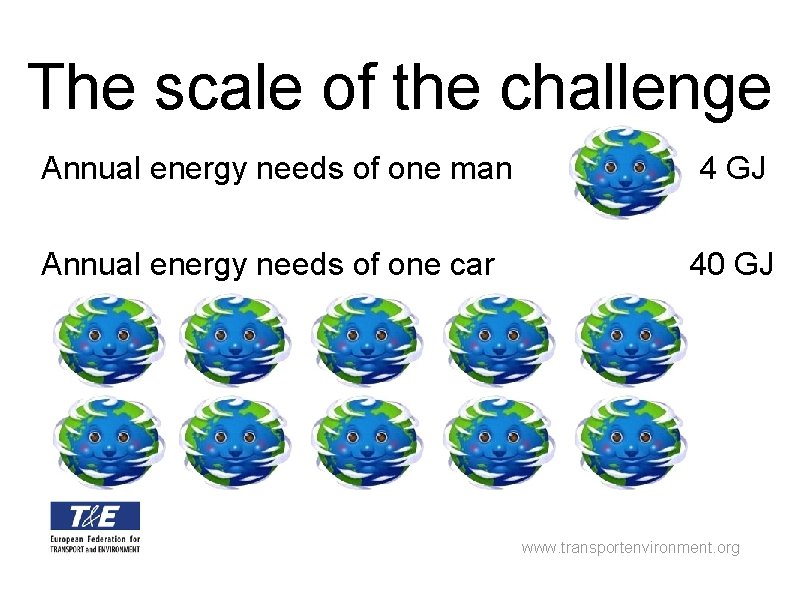 The scale of the challenge Annual energy needs of one man 4 GJ Annual