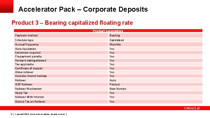 Accelerator Pack – Corporate Deposits Product 3 – Bearing capitalized floating rate Payment method