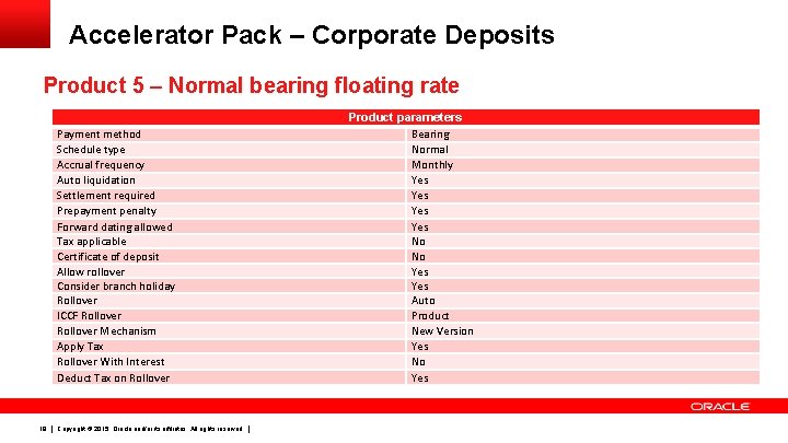 Accelerator Pack – Corporate Deposits Product 5 – Normal bearing floating rate Payment method