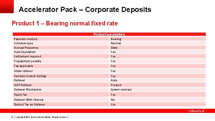 Accelerator Pack – Corporate Deposits Product 1 – Bearing normal fixed rate Payment method