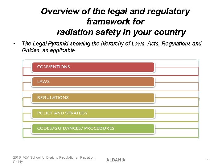 Overview of the legal and regulatory framework for radiation safety in your country •