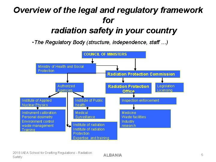 Overview of the legal and regulatory framework for radiation safety in your country •