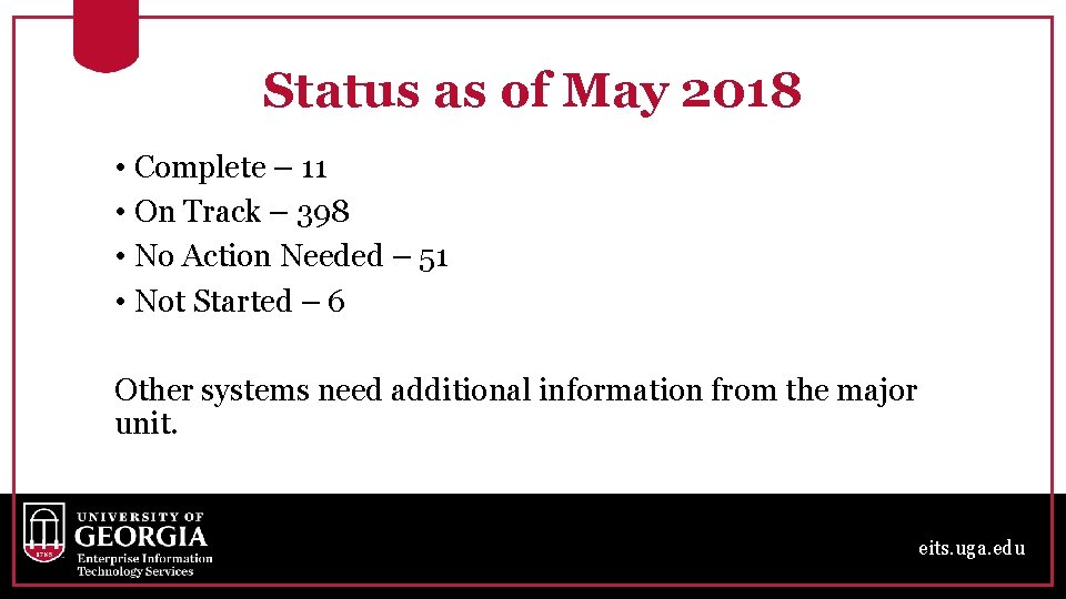 Status as of May 2018 • Complete – 11 • On Track – 398 Status as of May 2018 • Complete – 11 • On Track – 398