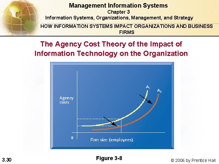 Management Information Systems Chapter 3 Information Systems, Organizations, Management, and Strategy HOW INFORMATION SYSTEMS