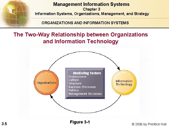 Management Information Systems Chapter 3 Information Systems, Organizations, Management, and Strategy ORGANIZATIONS AND INFORMATION