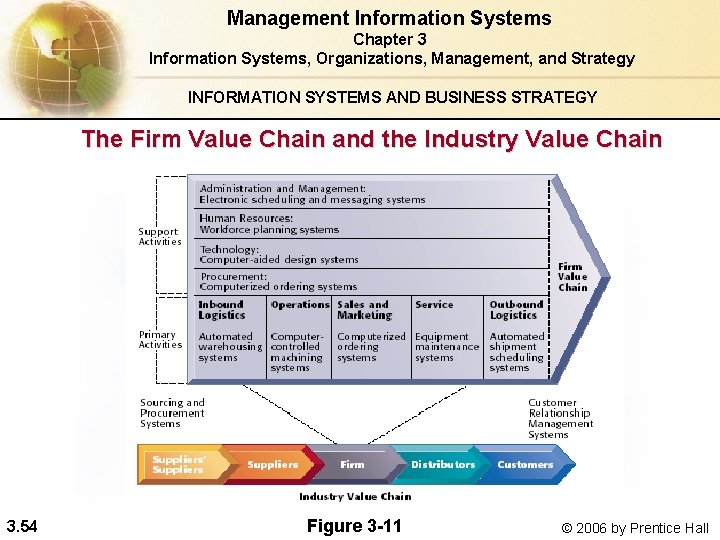 Management Information Systems Chapter 3 Information Systems, Organizations, Management, and Strategy INFORMATION SYSTEMS AND