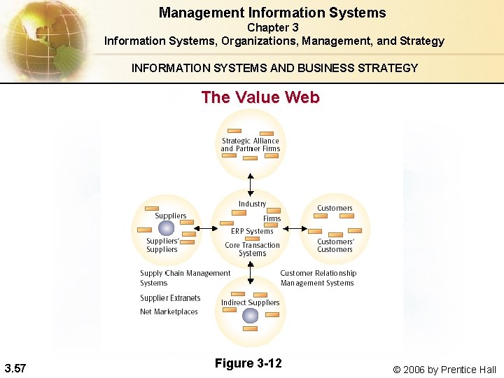 Management Information Systems Chapter 3 Information Systems, Organizations, Management, and Strategy INFORMATION SYSTEMS AND