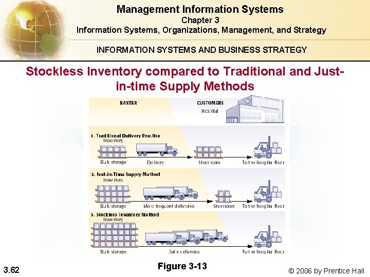 Management Information Systems Chapter 3 Information Systems, Organizations, Management, and Strategy INFORMATION SYSTEMS AND