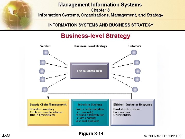 Management Information Systems Chapter 3 Information Systems, Organizations, Management, and Strategy INFORMATION SYSTEMS AND